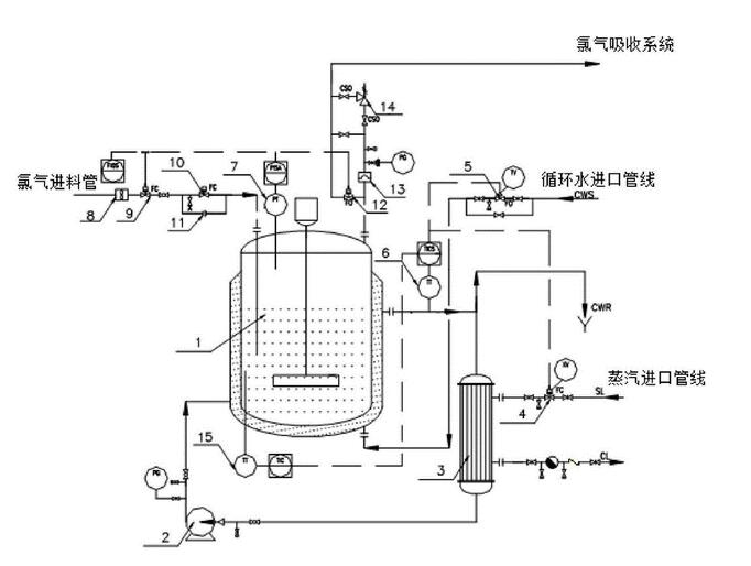 廢氣處理原理流程