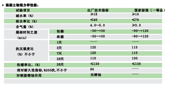 HM-10高效引氣減水劑